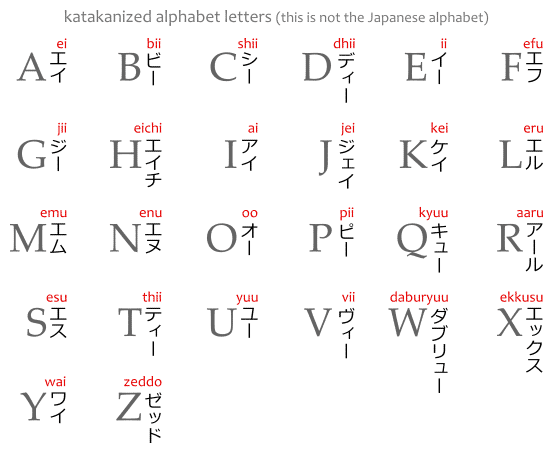 Japanese Alphabet